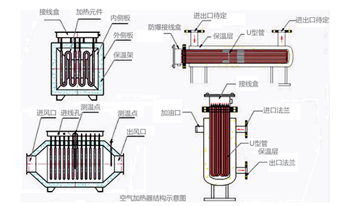 空氣加熱器結(jié)構(gòu)示意圖