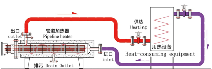 立式管道加熱器