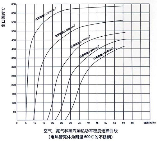 電加熱器功率計算圖