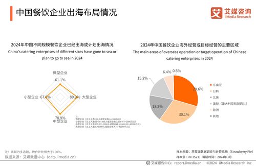 數智化一體化浪潮奔涌，再惠以數字內容服務領航餐飲企業轉型升級