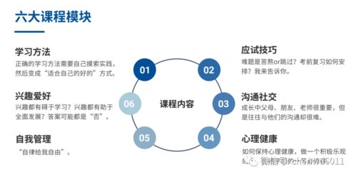 大學招生組不會告訴你，這樣選專業才能不浪費分數