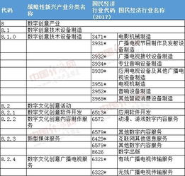 數(shù)字創(chuàng)意產(chǎn)業(yè)新版目錄發(fā)布，虛擬現(xiàn)實(shí)、影視制作等迎來(lái)新機(jī)遇