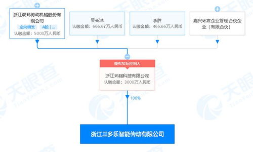 雙環(huán)傳動(dòng)戰(zhàn)略拓展 設(shè)立新公司布局可穿戴設(shè)備與數(shù)字內(nèi)容服務(wù)