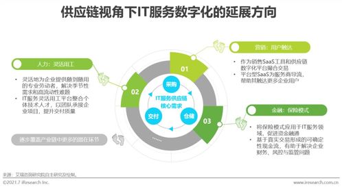 2021年中國(guó)IT服務(wù)供應(yīng)鏈數(shù)字化升級(jí)研究報(bào)告 數(shù)字內(nèi)容制作服務(wù)的演進(jìn)與機(jī)遇