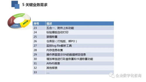 高科技電子行業(yè)數(shù)字化工廠案例分析 數(shù)字內(nèi)容制造服務(wù)的變革與價(jià)值