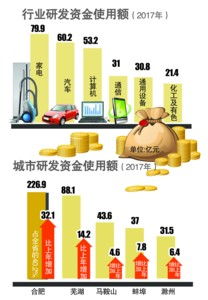 技術研發的舍得之道 從家電、汽車到計算機軟硬件的戰略投入